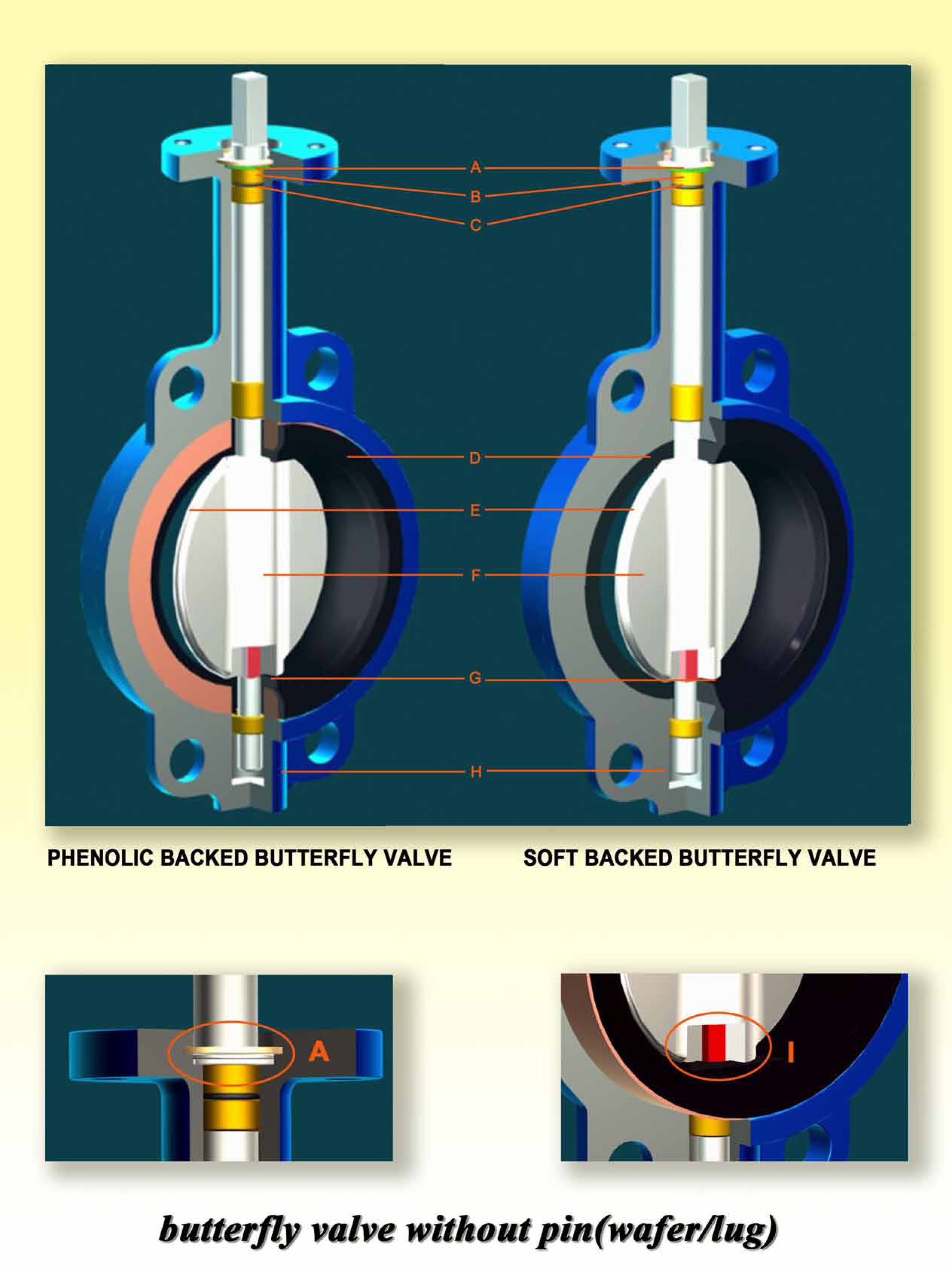 Phenolic backed butterfly valve