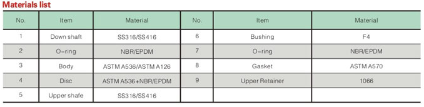 Butterfly valve specification