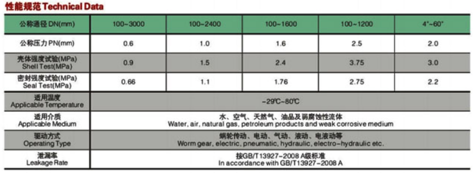 Technical Data