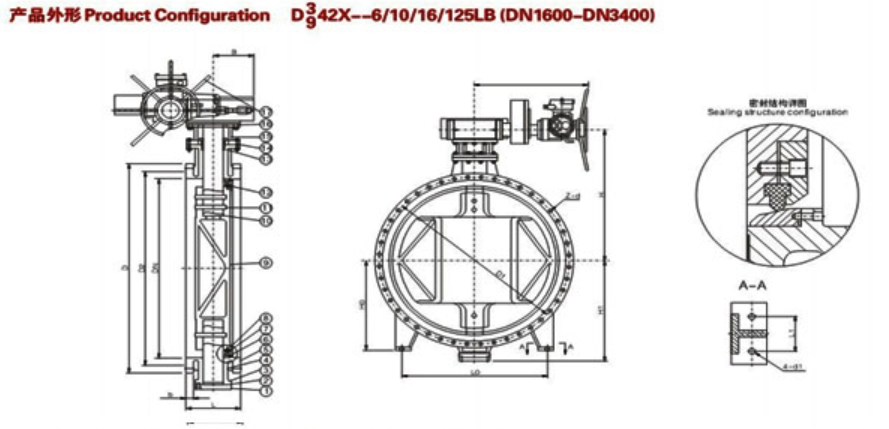 Detail images