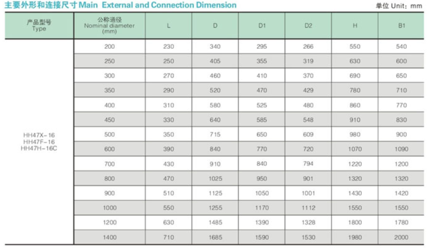 External and connection dimension