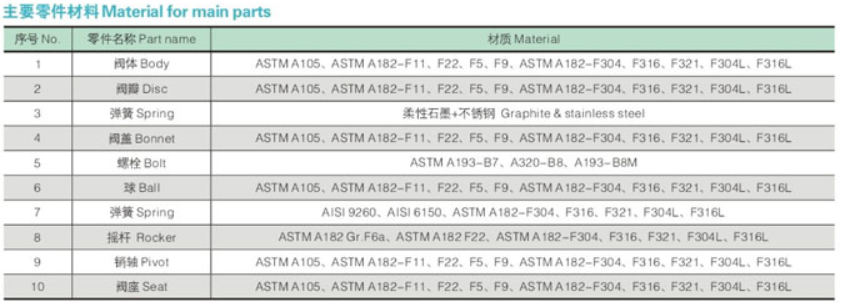 Material for main parts