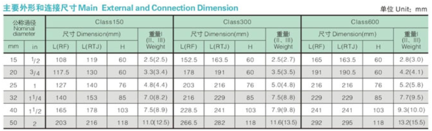 External and Connection Dimension