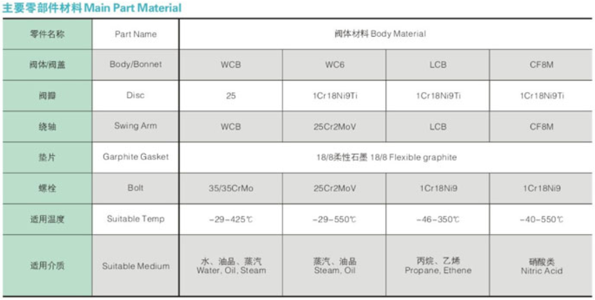 Main part material