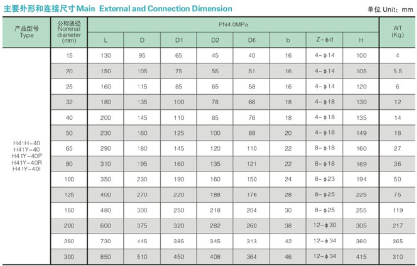 External and connection dimension