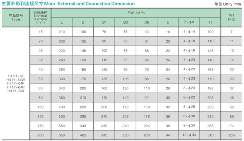 Main External and connection dimension