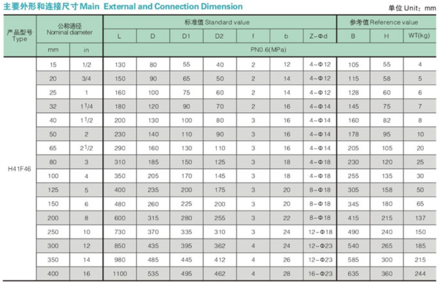 Main external and connection dimension