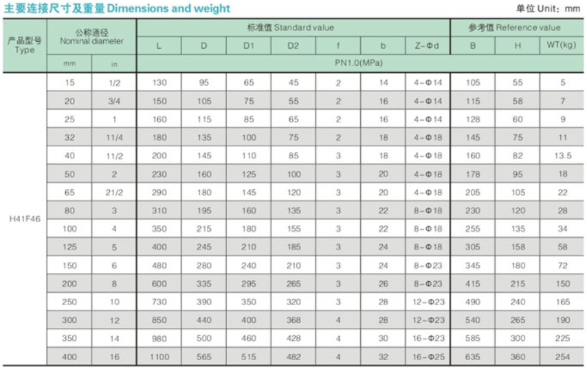 Dimensions and weight