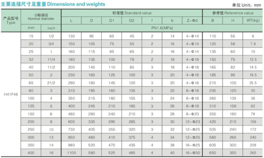 Dimensions and weights