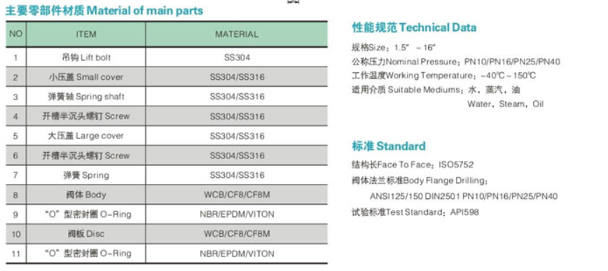 Material of main parts