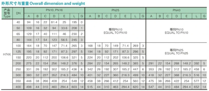 Overall dimension and weight
