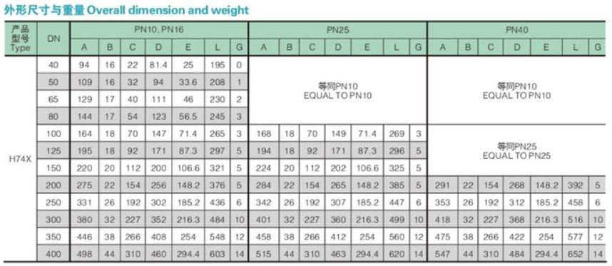 Overall dimension and weight