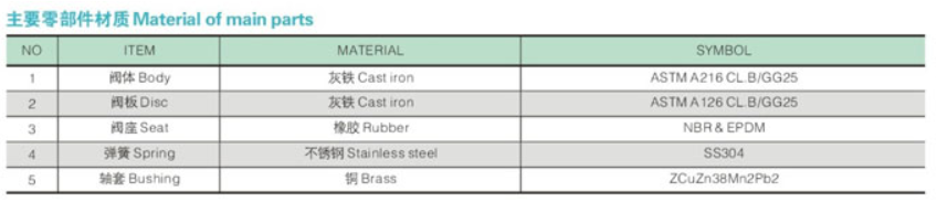 Overall dimension and weight