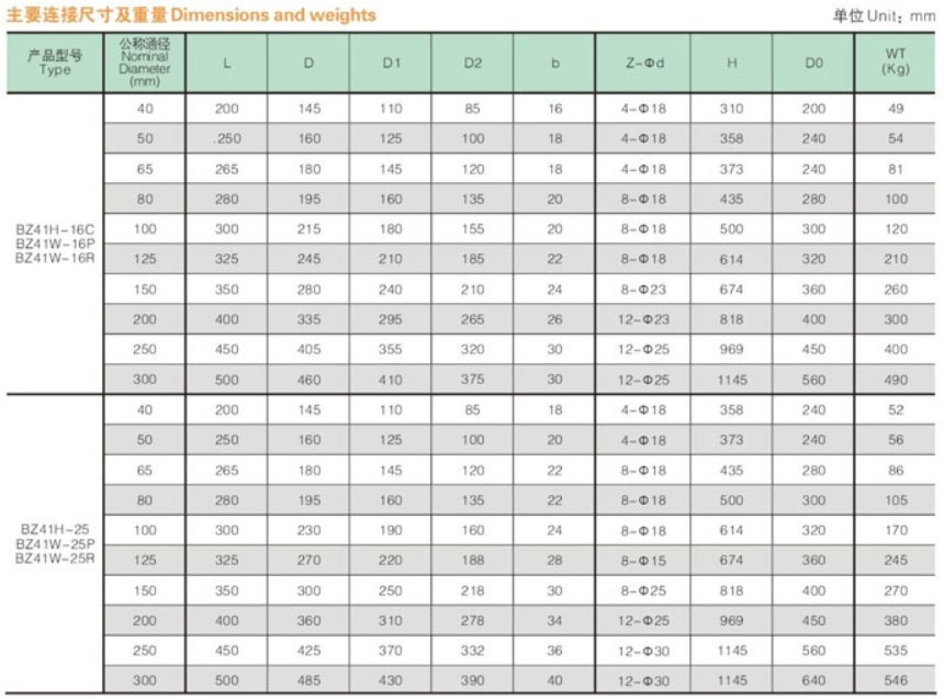 Product specification