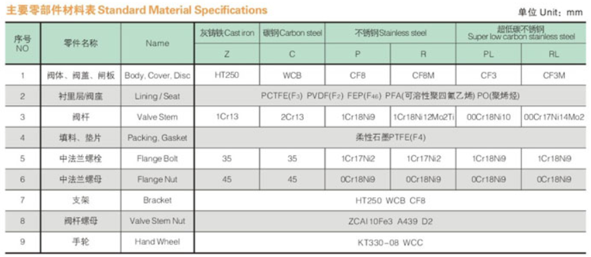 Product specification