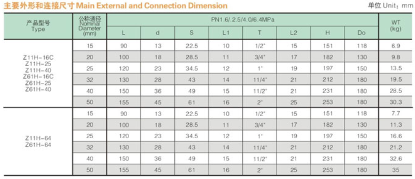 Main external and connection dimension