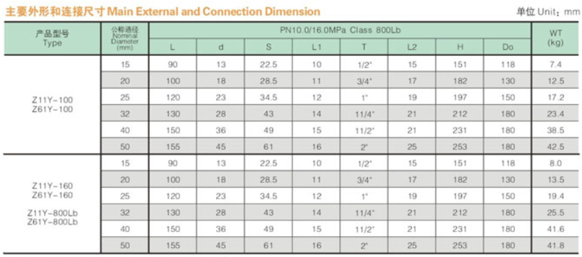 Main external and connection dimension