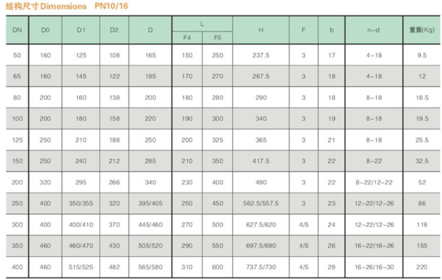 Product specification