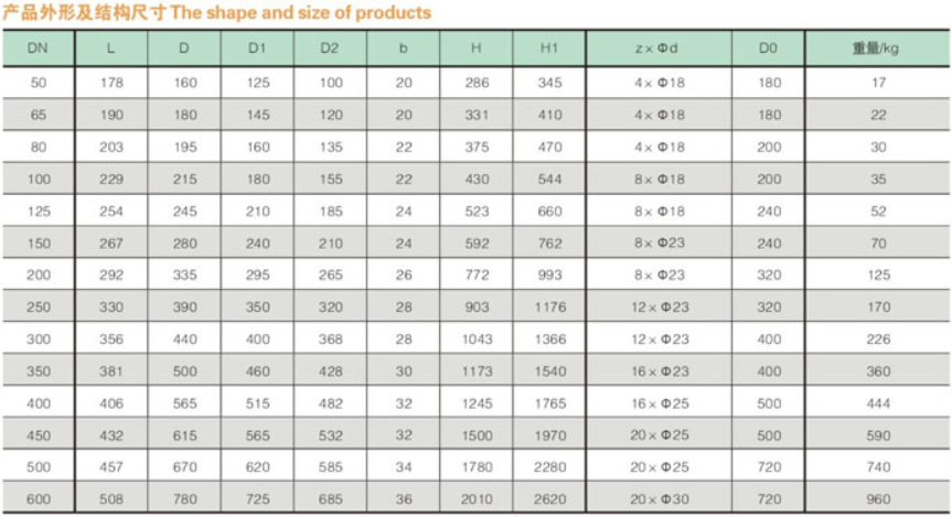 Product specification