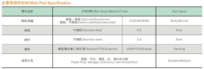 Main part specification