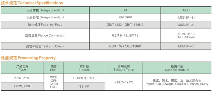 Technical specification