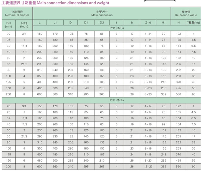 Main connection dimensions and weight