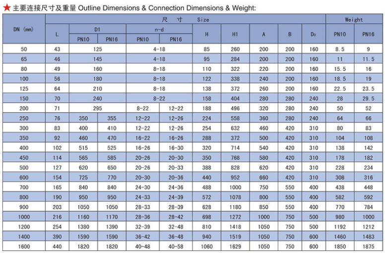 Butterfly valve specification