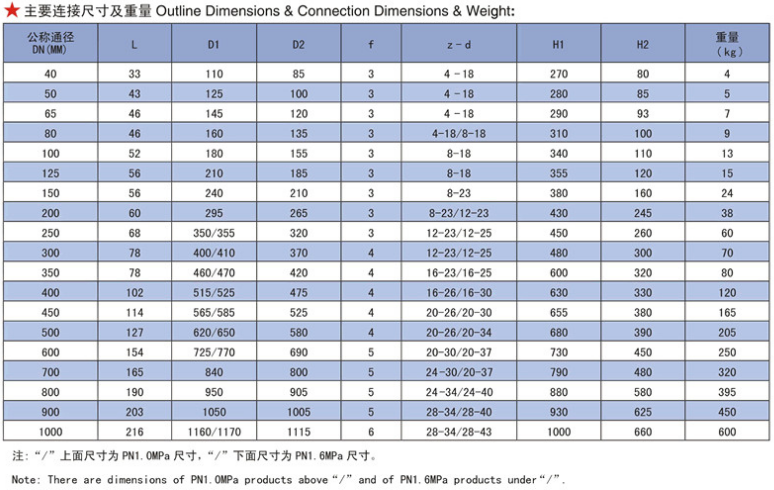 Butterfly valve specification