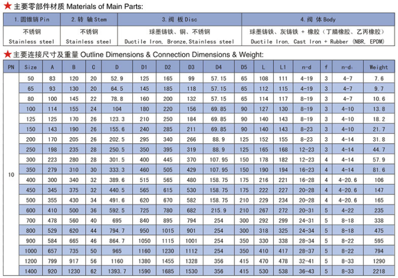 Butterfly valve specification