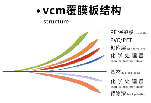 MESCO VCM steel sheet Polyvinyl chloride laminated sheet-metal PVC laminated steel coil