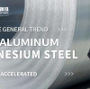 Zinc-aluminum-magnesium steel plates accelerate replacement of traditional galvanized steel, emerging as an industry trend.