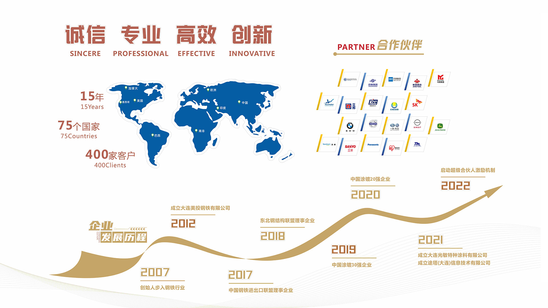 A video to help you understand the main business of MESCO STEEL