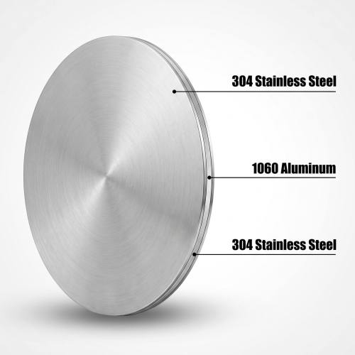 Tri-Ply Clad Disc - Stainless Steel + Aluminum + Stainless Steel Cookware Blank