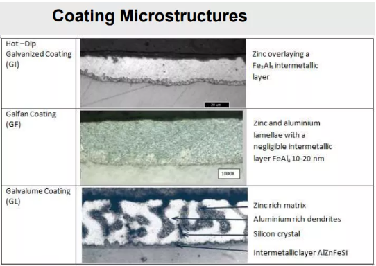 Mesco Zero Spangle Galvanized Steel Coil Regular Spangle Zinc coated steel Sheet Z275 Z80 S350GD DX51D
