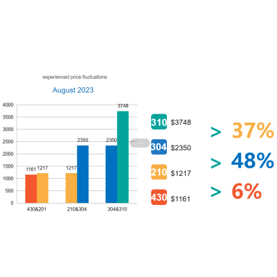 【Будьте бдительны, остерегайтесь ловушек при закупке нержавеющей стали 2/2】