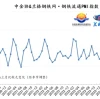 Steel Price in June Has Been Continuing to Decline