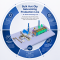 Steel Plant Upgrade | Revamp Solutions for Conventional Hot-Dip Coating Lines