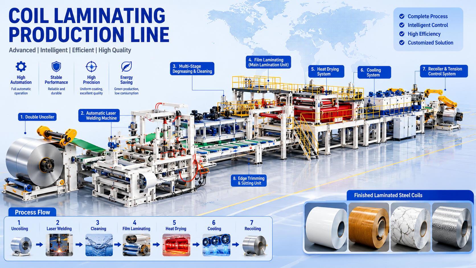 Laminated steel coil production line overview showing steel coils in industrial warehouse