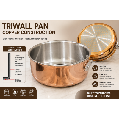 Triwall Composite Steel Plate Pan - 4-Layer Copper-Clad Cookware Blanks