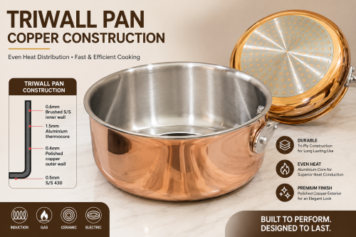 Triwall Composite Steel Plate Pan - 4-Layer Copper-Clad Cookware Blanks