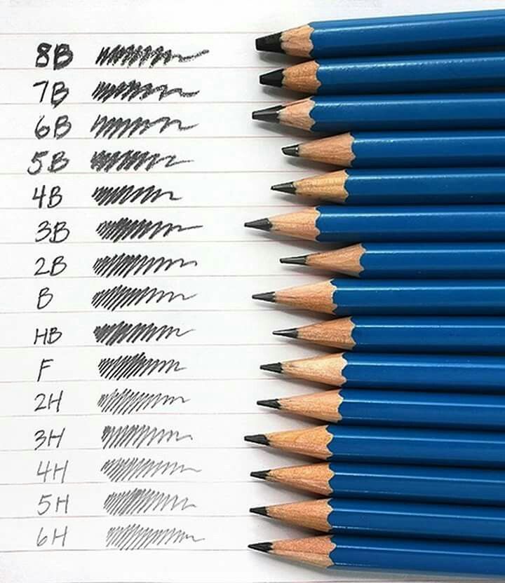 Colored Pencil Grades
