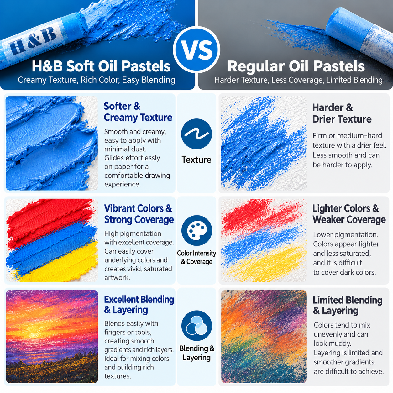 Close-up of H&B soft oil pastel sticks in their tray
