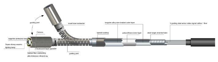 industrial videoscope