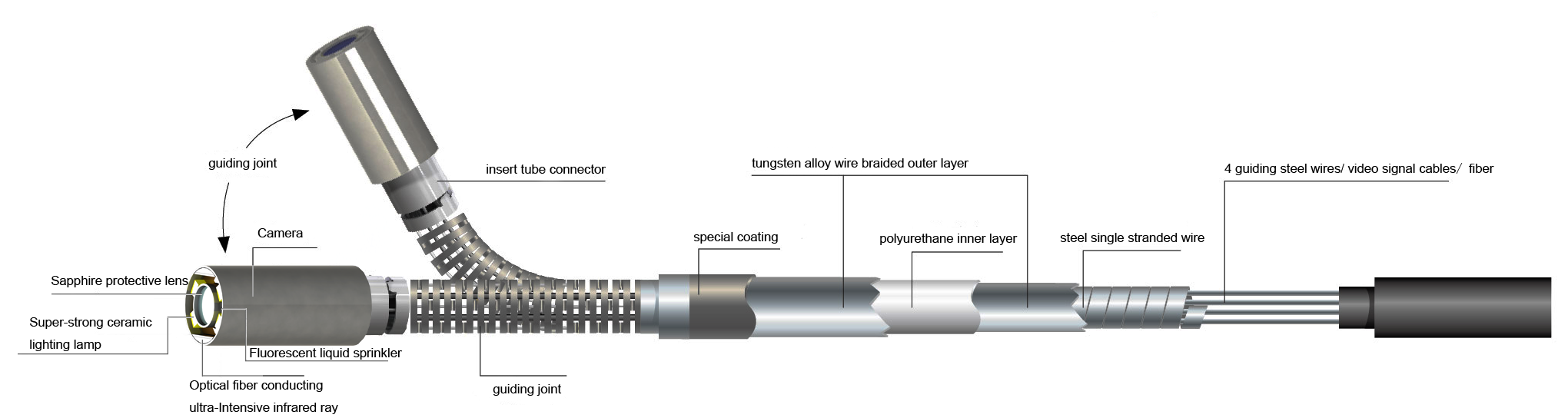 How to care and maintain your videoscope probe?