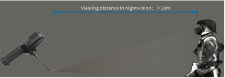 Ultra long viewing distance