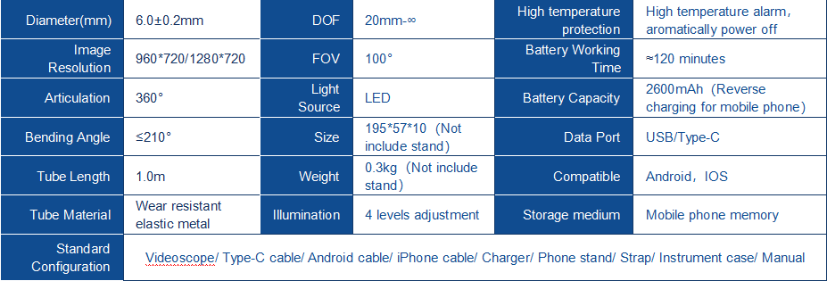 QT360 parameters