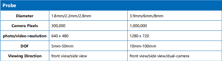 Endoscopic parameters