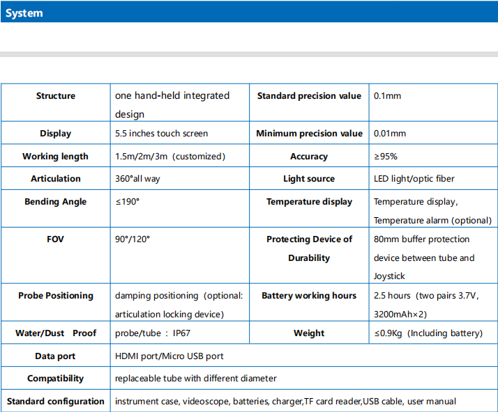 Endoscopic parameters