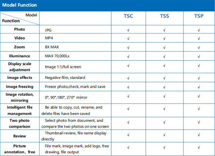 Endoscopic parameters