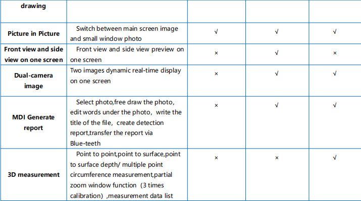 Endoscopic parameters